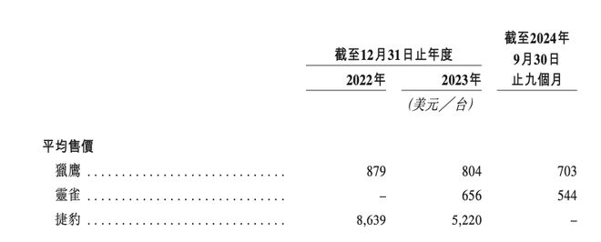 蔚来救不了图达通澳门新葡京入口