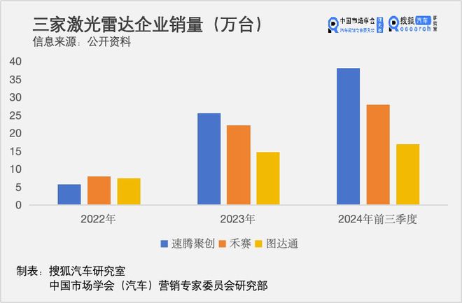 蔚来救不了图达通澳门新葡京入口(图3)