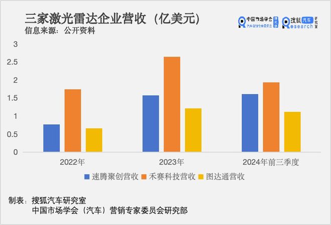 蔚来救不了图达通澳门新葡京入口(图2)