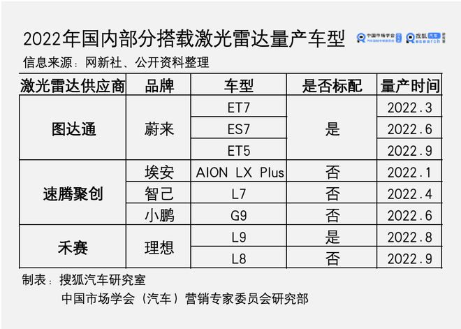 蔚来救不了图达通澳门新葡京入口(图4)