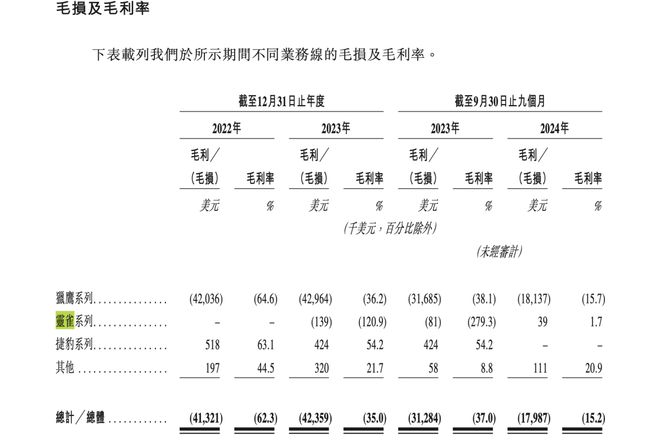 蔚来救不了图达通澳门新葡京入口(图5)