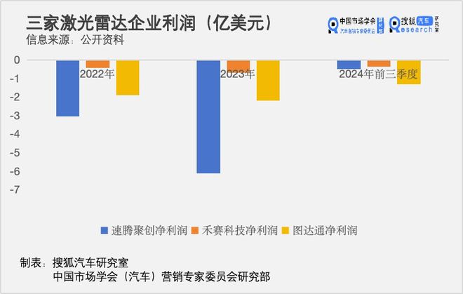蔚来救不了图达通澳门新葡京入口(图7)