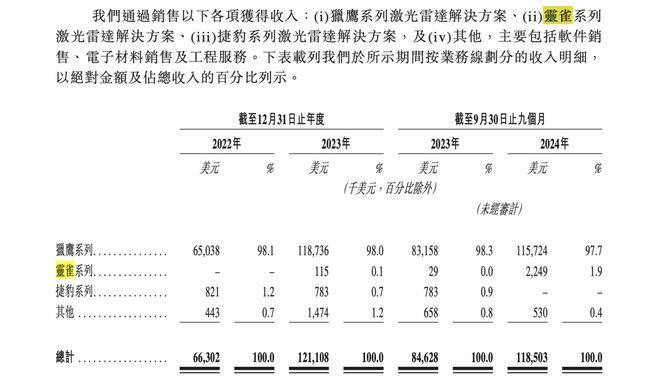 蔚来救不了图达通澳门新葡京入口(图6)